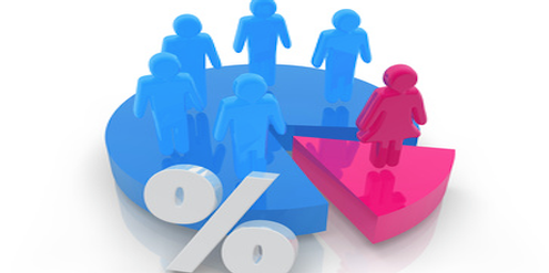 Höchstquote für Männer statt Mindestquote für Frauen soll den Frauenanteil erhöhen. Höchstquote für Männer statt Mindestquote für Frauen soll den Frauenanteil erhöhen.