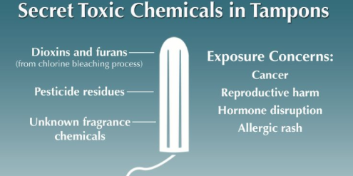 Tampons können gefährliche Giftstoffe wie Dioxine, Furane und Pestizide enthalten Tampons können gefährliche Giftstoffe wie Dioxine, Furane und Pestizide enthalten